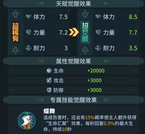 提灯与地下城宠物契约兽详细养成攻略