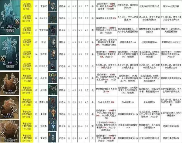 提灯与地下城宠物排名一览 宠物强度排行榜图片3