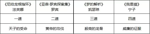 幻书启世录蟠螭灯阵容推荐