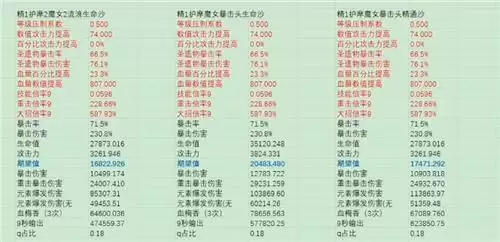 原神胡桃没有护摩之杖伤害高吗