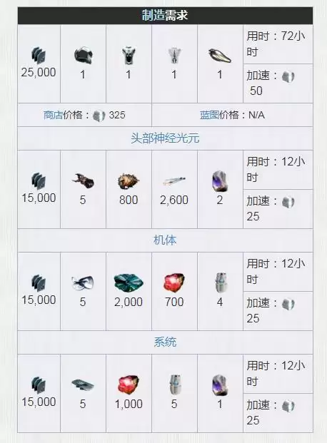 星际战甲神弓游侠怎么获得