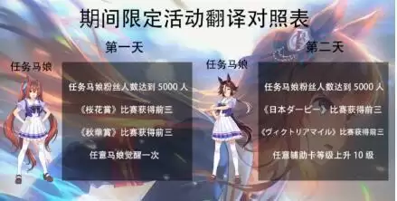 赛马娘手游开服7日限定活动内容翻译及任务马娘一览