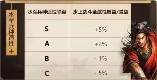 三国志战略版赤壁之战水军适性如何提升 三国志战略版赤壁之战水军适性如何提升
