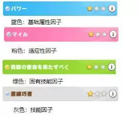 赛马娘手游角色培养因子继承机制详细解析攻略