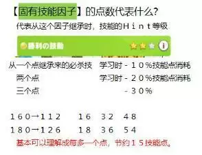 赛马娘手游角色培养因子继承机制详细解析攻略