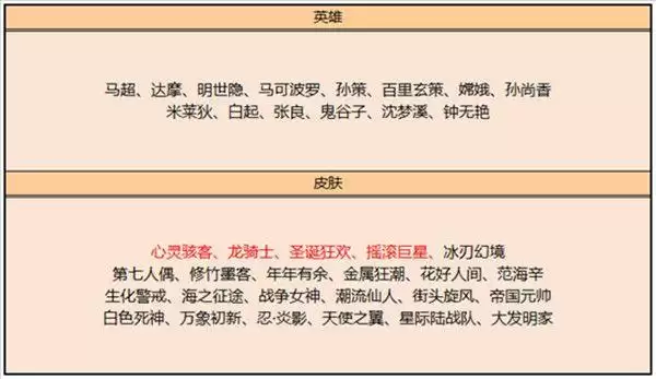 王者荣耀圣诞狂欢皮肤碎片商店兑换建议 3月2日心灵骇客龙骑士兑换推荐图片2
