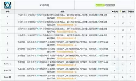 明日方舟乌有测评及详细玩法攻略