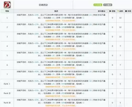明日方舟乌有测评及详细玩法攻略
