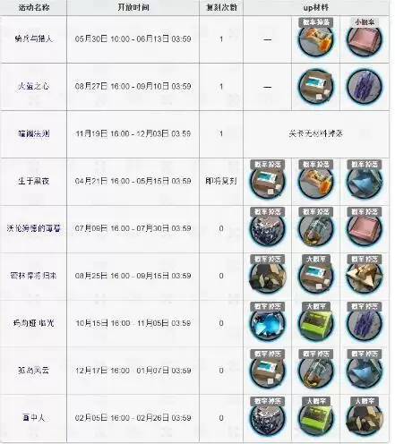 明日方舟彩虹六号源石尘行动掉落介绍 源石尘行动关卡奖励图片2