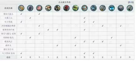 明日方舟彩虹六号源石尘行动掉落介绍 源石尘行动关卡奖励图片3