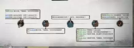 鬼谷八荒乞讨流详细玩法介绍