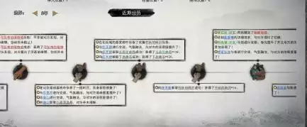 鬼谷八荒乞讨流详细玩法介绍