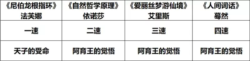 幻书启世录绣球灯阵容推荐