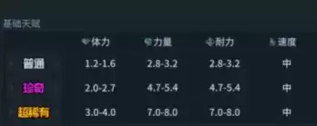 提灯与地下城宠物天赋选择及置换攻略