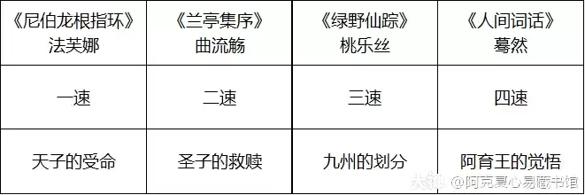 幻书启世录张灯结彩阵容推荐