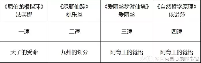 幻书启世录龟鹤灯阵容推荐