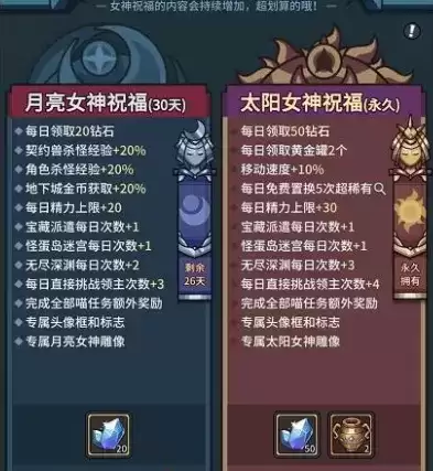 《提灯与地下城》初心图解锁功能介绍