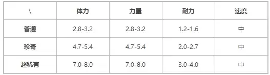 《提灯与地下城》契约兽德库巨树介绍