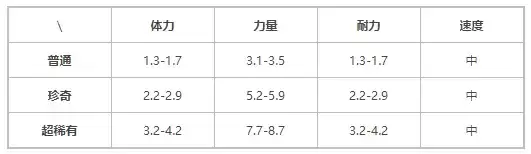 《提灯与地下城》契约兽火焰宝宝介绍