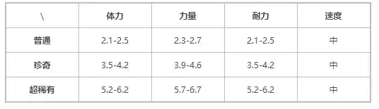 《提灯与地下城》契约兽刺鼠介绍