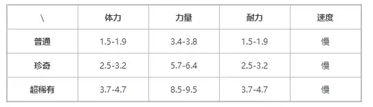 《提灯与地下城》契约兽荒原雄狮介绍