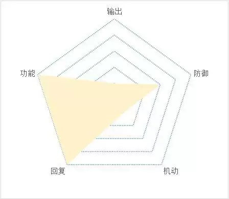 天地劫祝由值不值得玩 祝由属性及玩法技巧分享