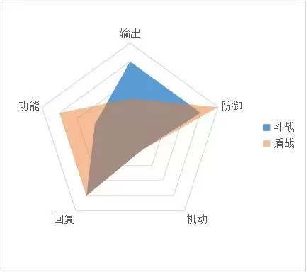 天地劫手游铁卫攻略 铁卫属性及玩法推荐