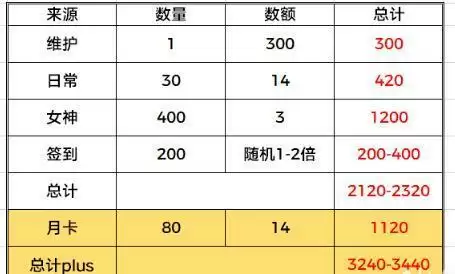 未定事件簿花遇惠风活动玩法攻略