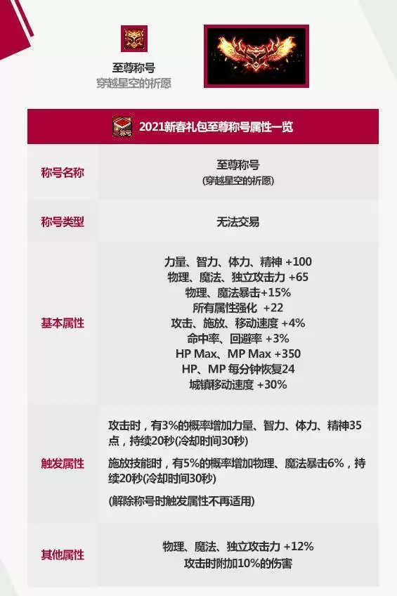 2021至尊称号属性