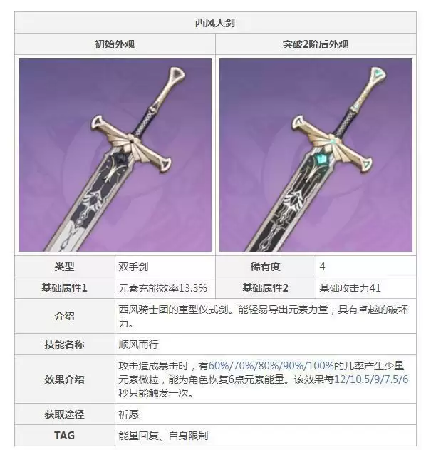 迪卢克用什么4星武器