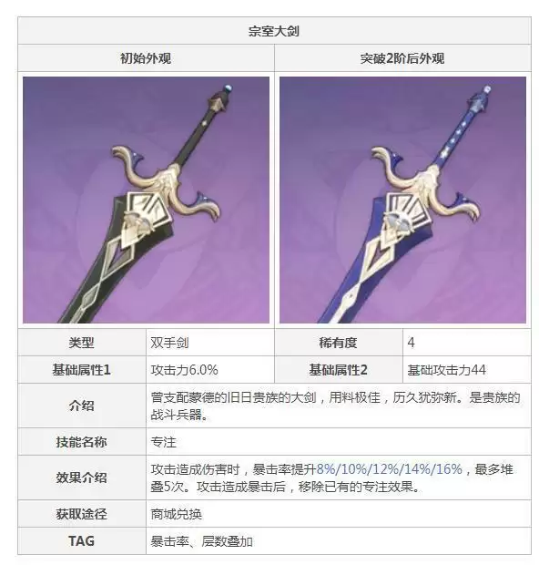 迪卢克用什么4星武器