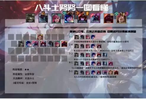 云顶之弈11.5版本最新最全上分阵容推荐