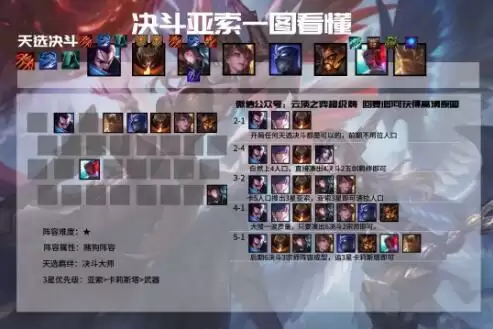 云顶之弈11.5版本最新赌狗阵容强度详细分析