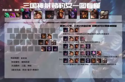 云顶之弈11.5版本最新赌狗阵容强度详细分析