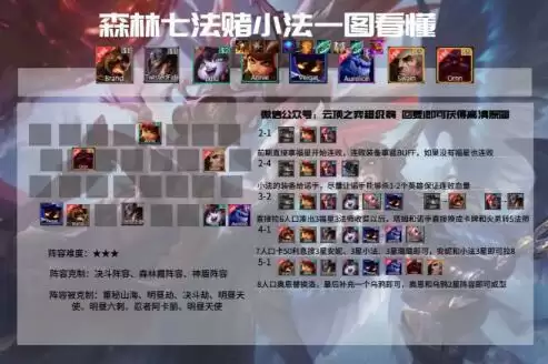 云顶之弈11.5版本最新赌狗阵容强度详细分析