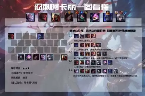 云顶之弈11.5版本最新赌狗阵容强度详细分析