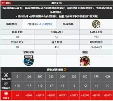 明日方舟废弃矿区剿灭攻略 废弃矿区剿灭打法心得图片2
