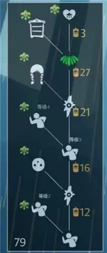 光遇重组季先祖兑换表物品一览