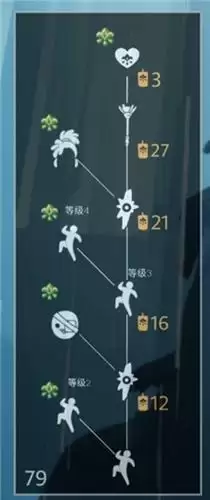 光遇重组季先祖兑换表物品一览