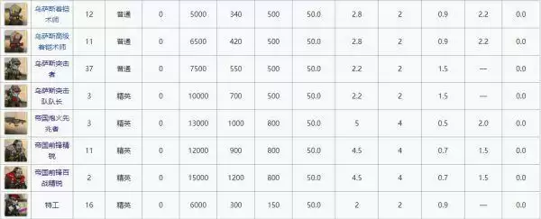 明日方舟废弃矿区剿灭通关攻略