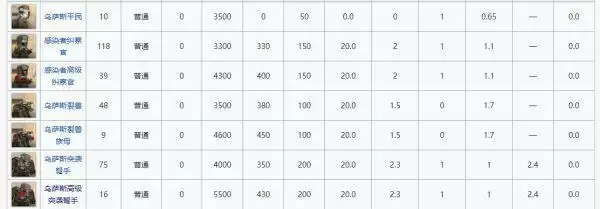 明日方舟废弃矿区剿灭通关攻略