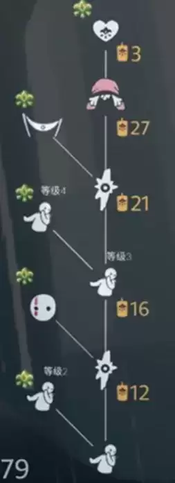 光遇重组季毕业需要多少蜡烛