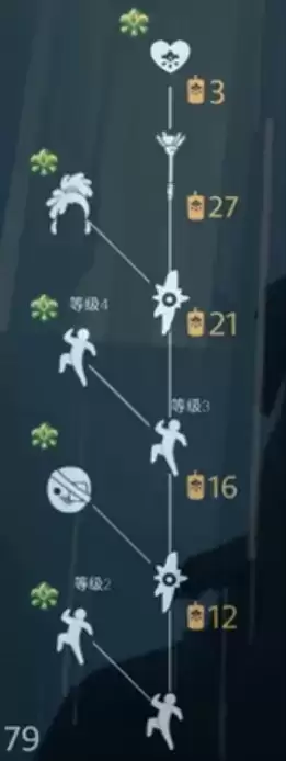 光遇重组季毕业需要多少蜡烛