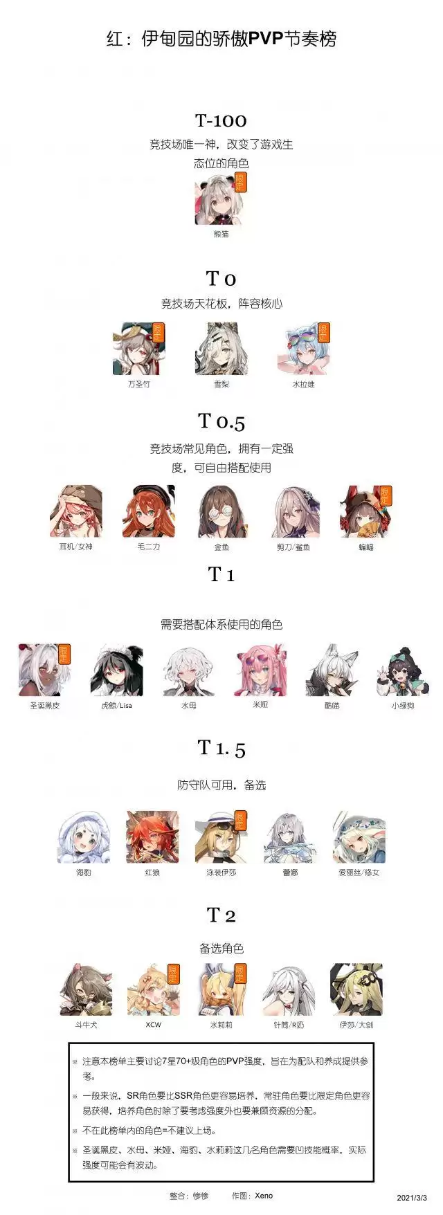 伊甸园的骄傲角色强度排名节奏榜一览