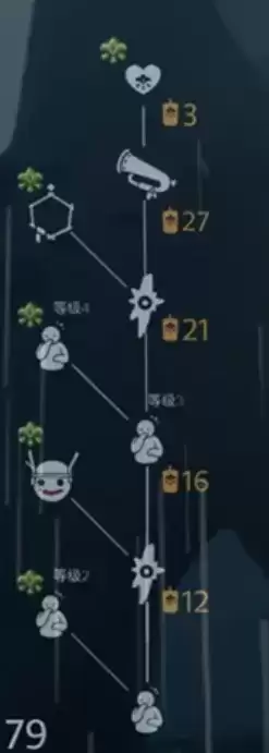 第五人格Gr战队专属时装分享