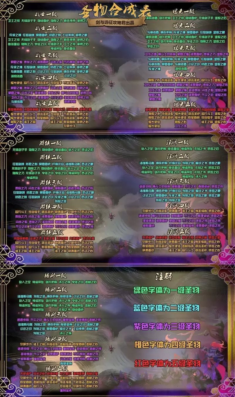 剑与远征S4团本阵容推荐 S4团队远征一图流攻略图片4