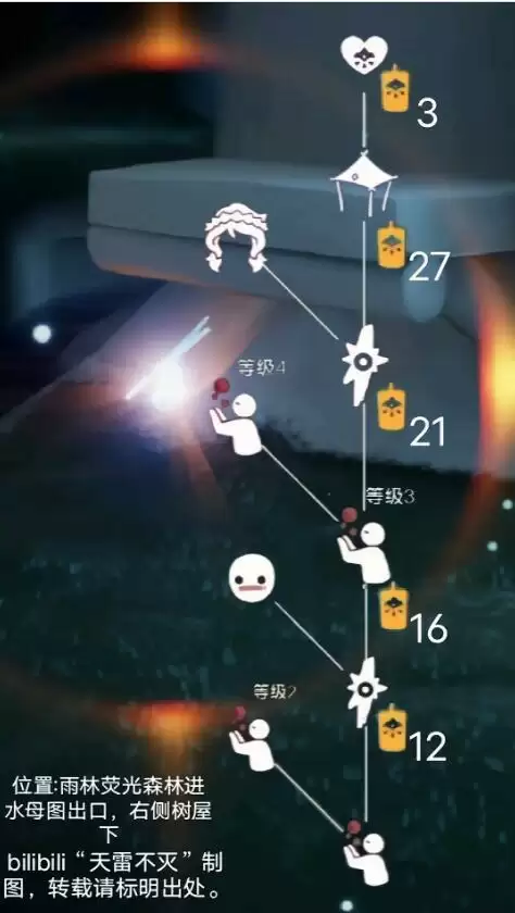 光遇重组季六位先祖位置及物品兑换图一览