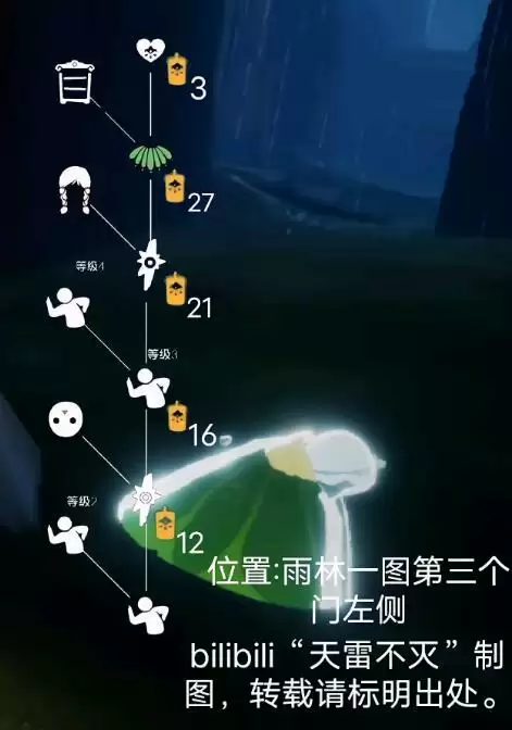 天谕手游圣堂神格选择推荐