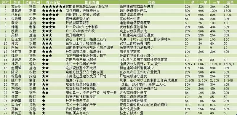 江南百景图采灵画舫玩法攻略汇总