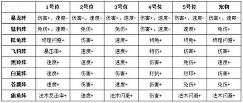 《梦想新大陆》加成效果介绍